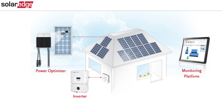 SolarEdge Inverters